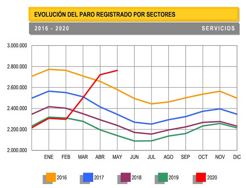 servicios