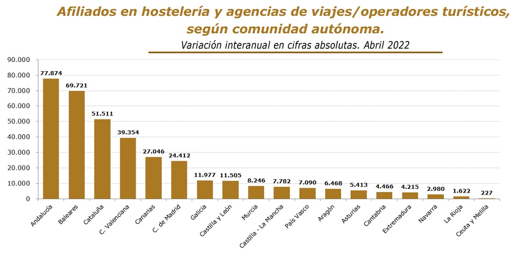 turespaña