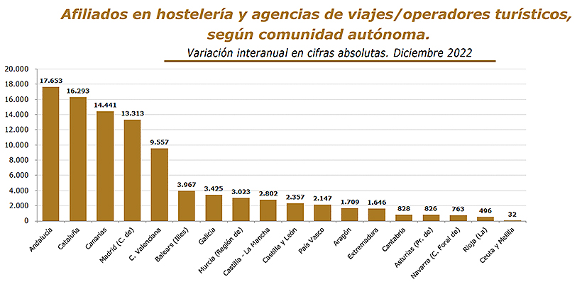 turespaña2