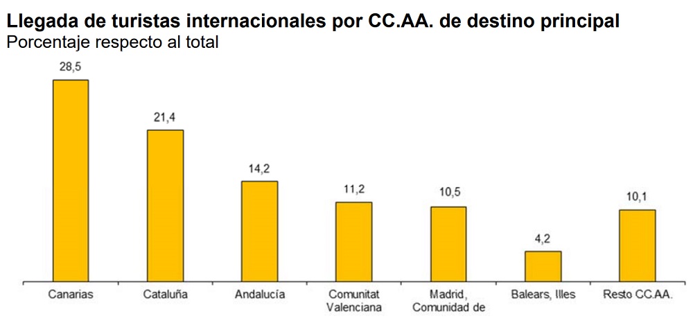 turistas1