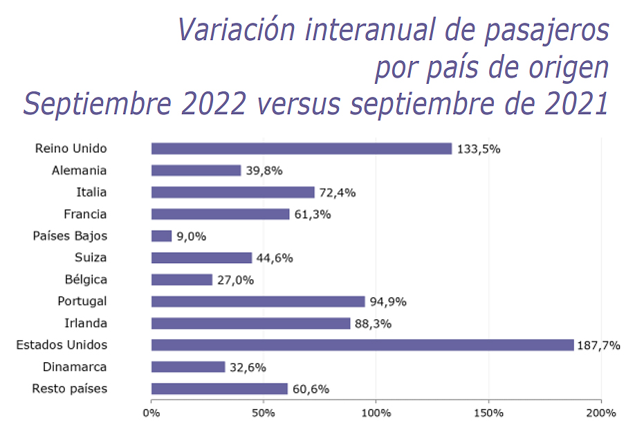 viajeros1