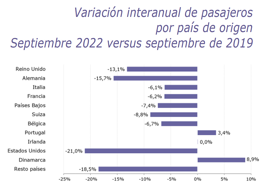 viajeros2