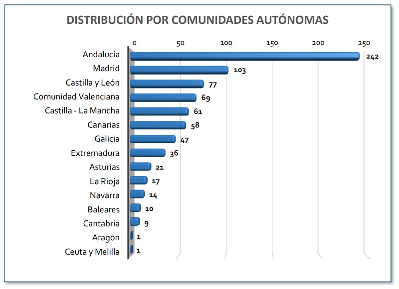 victimas 1