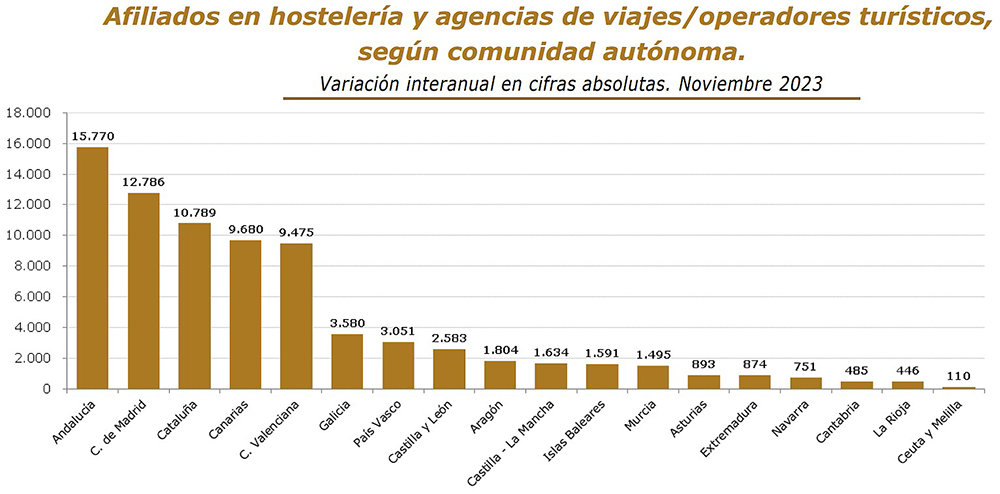 empleo turismo 01