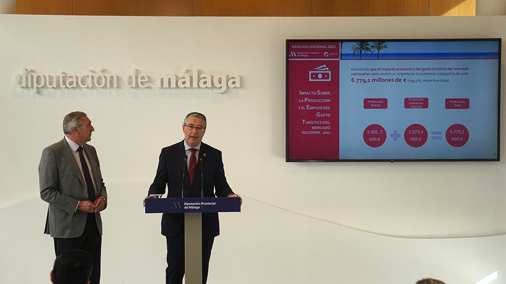 El turismo nacional bate en 2022 su récord histórico en la Costa del Sol con 6,2 millones de viajeros y un impacto económico de 6.779 millones