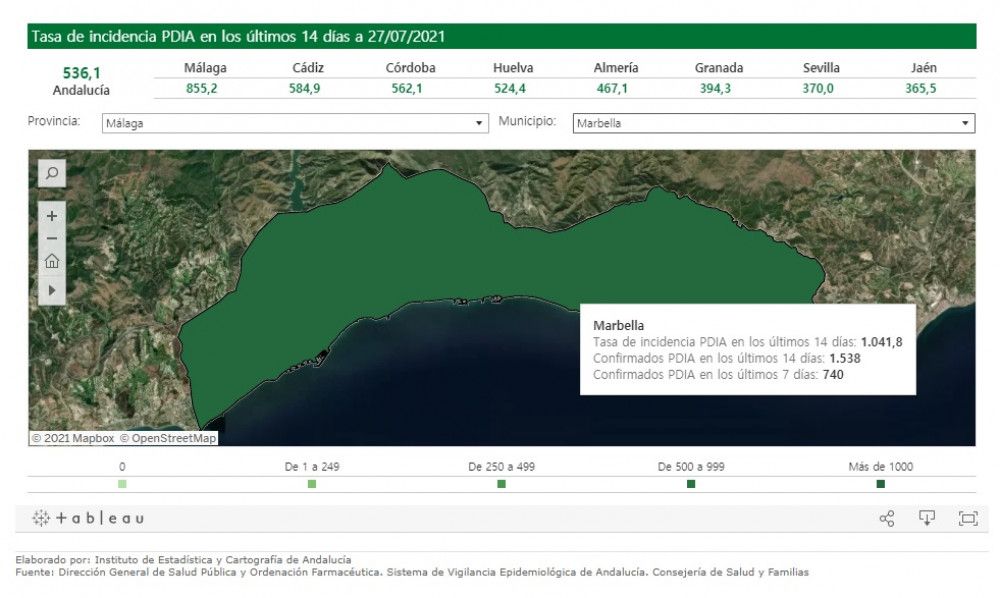 Marbella vuelve a superar hoy martes el millar de contagios por COVID (1.041,8)
