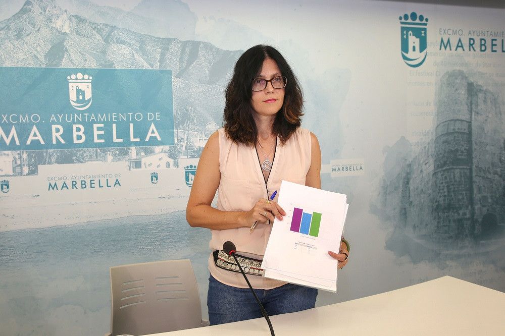El PSOE lamenta que Ángeles Muñoz insista en no crear una Delegación de Vivienda