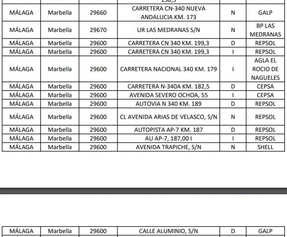 El Gobierno fija los criterios de apertura de las gasolineras para garantizar el abastecimiento