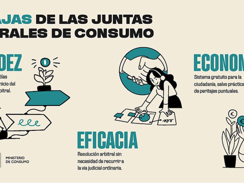 El 90% de los casos gestionados por el Sistema Arbitral de Consumo se resuelve de forma satisfactoria para los consumidores