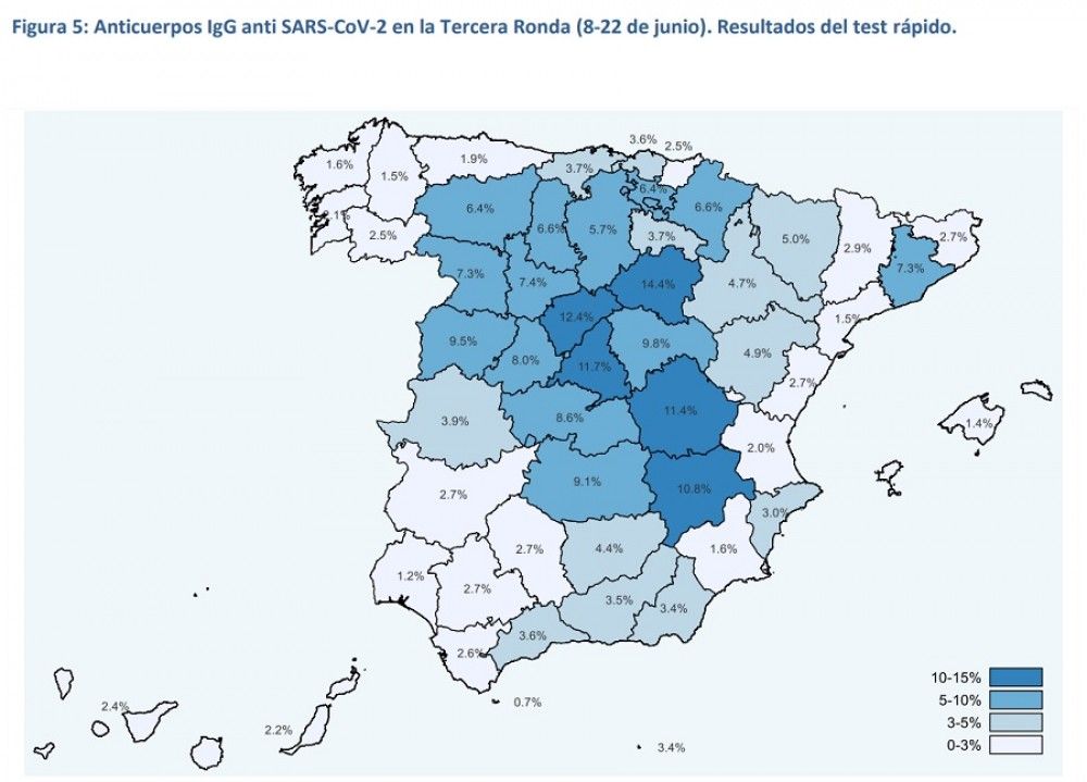 El Estudio Nacional de Seroprevalencia ENE-COVID concluye que solo un 5% de la población española tiene anticuerpos