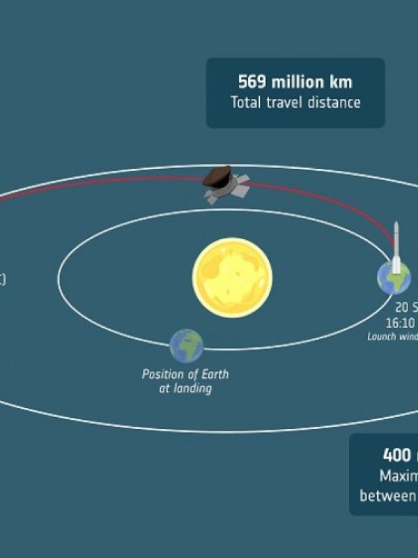 La ExoMars llegará al Planeta Rojo el 10 de junio de 2023