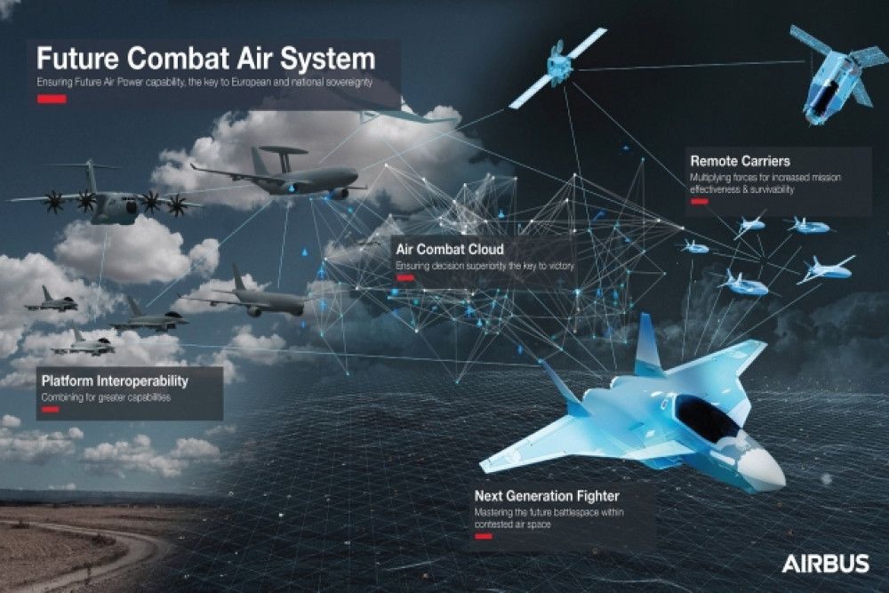 Adjudicado el contrato para la siguiente fase del proyecto del Sistema de Armas de Próxima Generación y del Futuro Sistema de Combate Aéreo