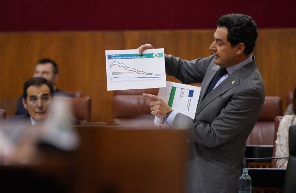 El presidente andaluz propone al Gobierno central que 30 de los 33 distritos sanitarios pasen a la fase 1 de la desescalada