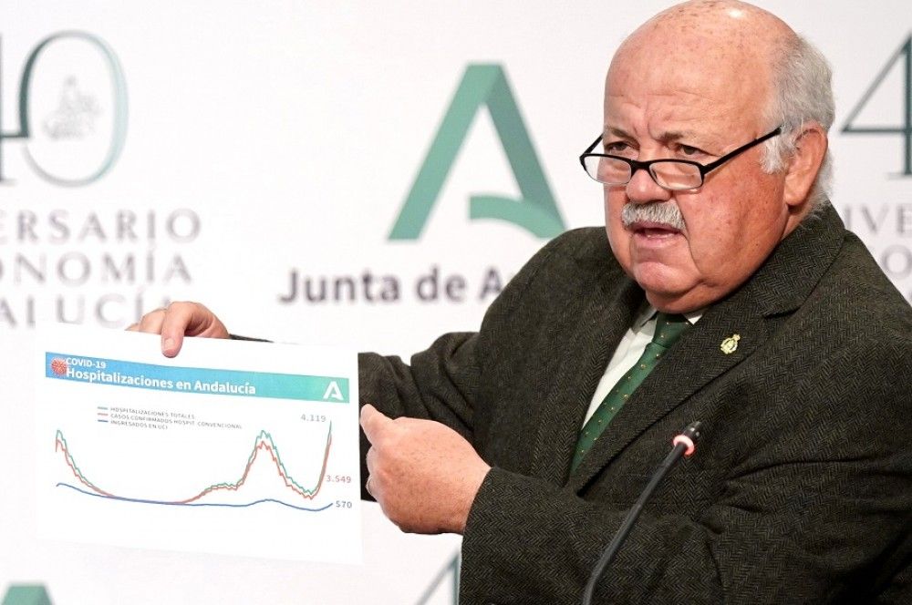 Andalucía se prepara ya para un escenario previsible de 7.500 ingresos por COVID-19