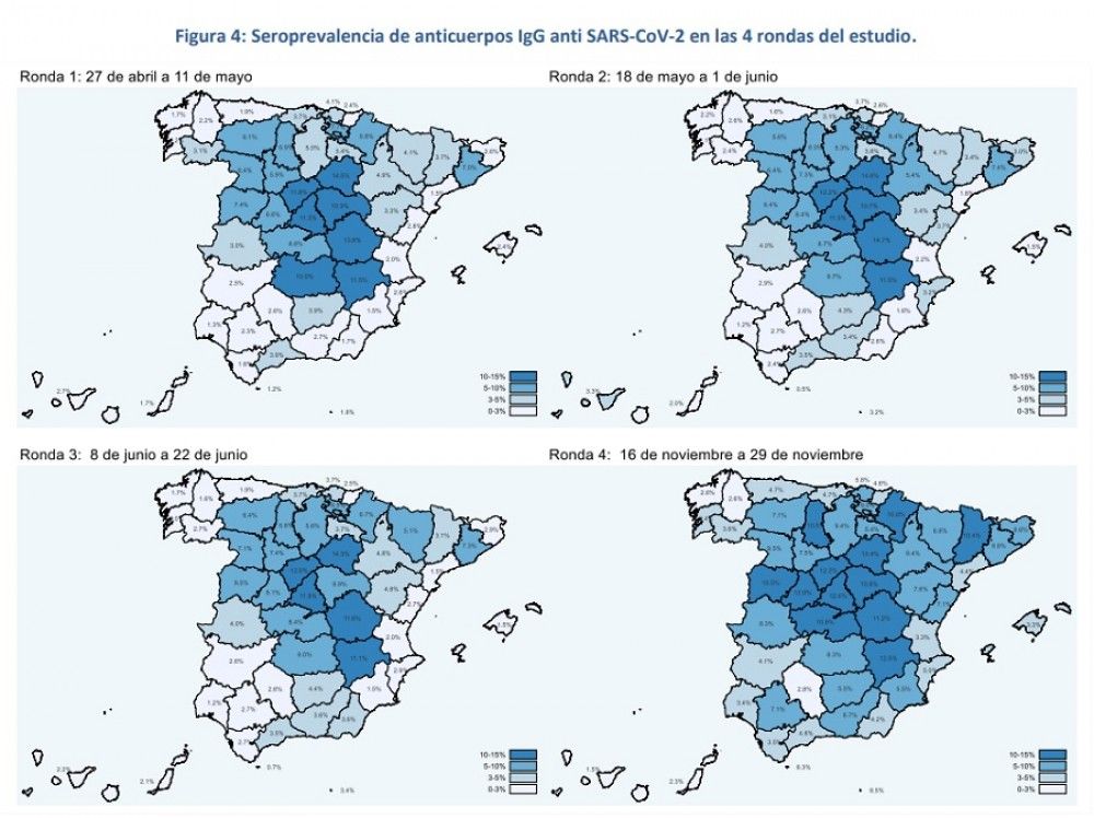 Una de cada diez personas en España habría sido infectada por el coronavirus desde el inicio de la pandemia