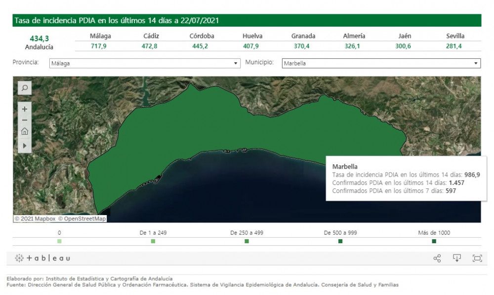 Marbella baja de los 1.000 contagios por 100.000 habitantes