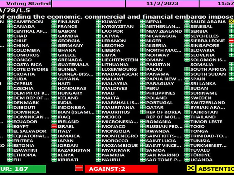 Una aplastante mayoría de países vota en la Asamblea General de la ONU a favor de que Estados Unidos ponga fin al embargo a Cuba