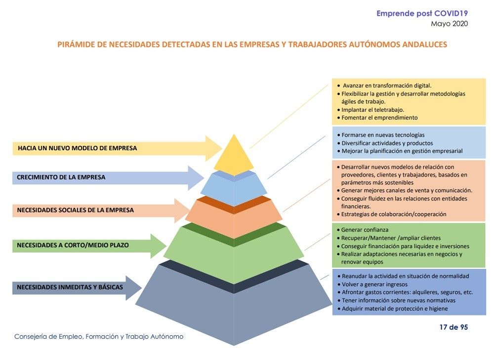 El 75% de los autónomos piensa que la transformación digital de sus negocios es uno de sus principales retos a corto y medio plazo