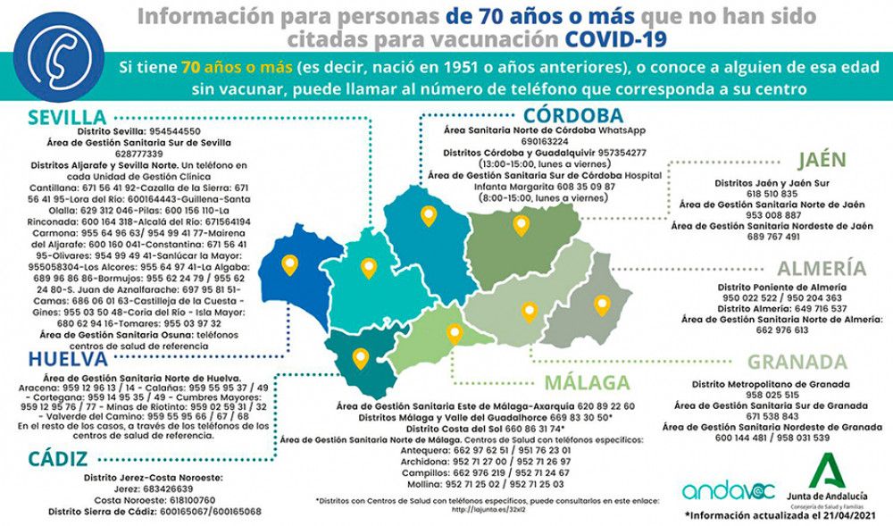 La Junta facilita teléfonos a todos los andaluces mayores de 70 aún sin vacunar contra el COVID-19