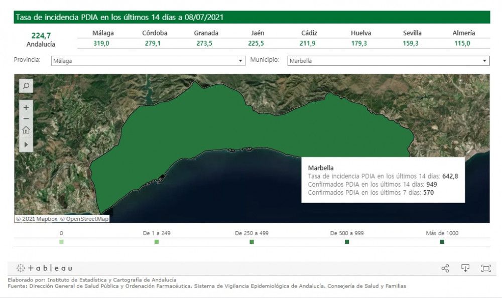 Salud realizará mañana cribados masivos en Marbella y Benahavís ante el creciente número de contagios