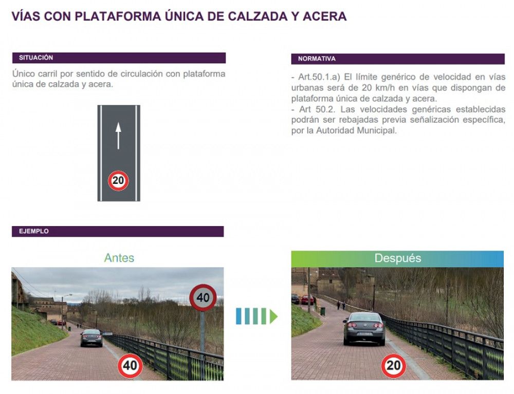 La DGT y la FEMP presentan el Manual de aplicación de los nuevos límites de velocidad en vías urbanas