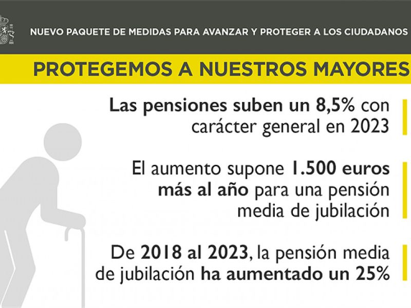 Subida de pensiones 2023: ¿cuánto y cuándo suben?