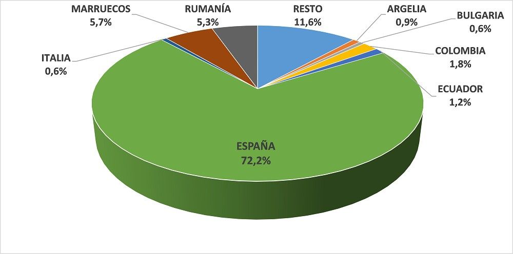 La criminalidad se ha reducido en un 73,8 por ciento tras la declaración del estado de alarma
