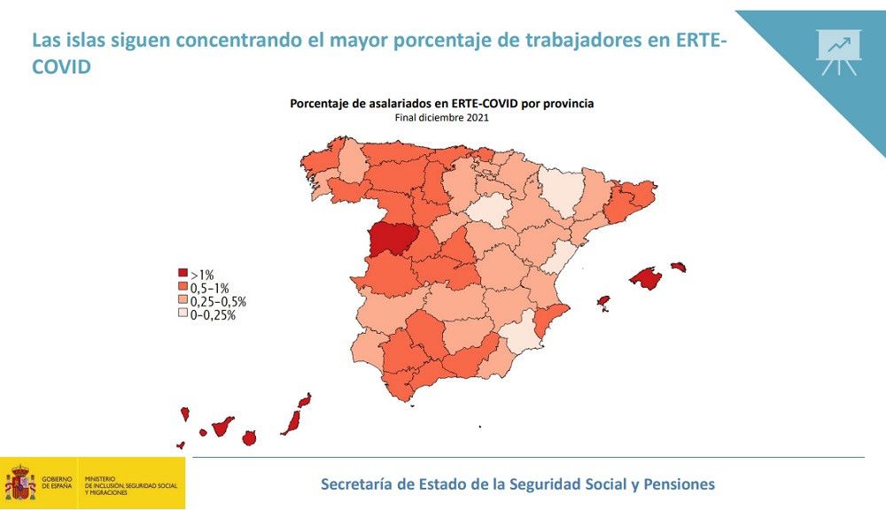 Diciembre cierra con 102.548 trabajadores en ERTE-COVID