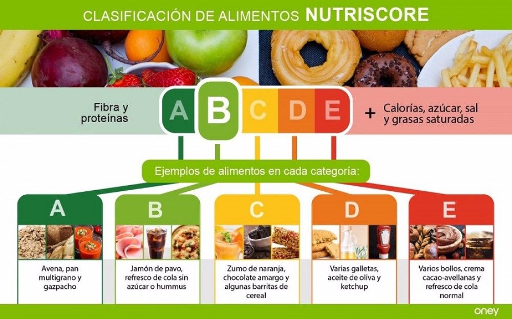 Siete países europeos se comprometen a facilitar el uso de Nutri-Score