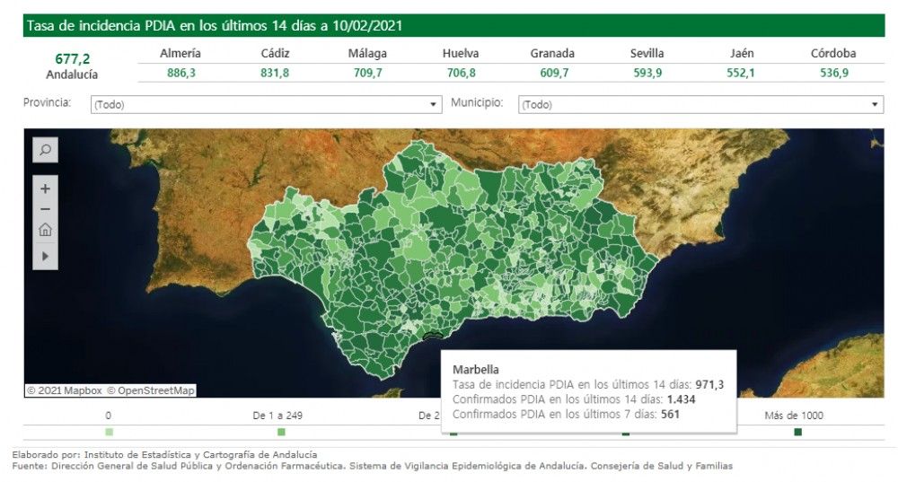 Marbella baja de los 1.000 casos por 100.000 habitantes y se abre la posibilidad de volver a abrir comercios y hostelería