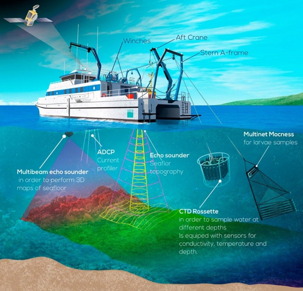 El Gobierno autoriza el contrato para la construcción de un nuevo buque oceanográfico para el IEO