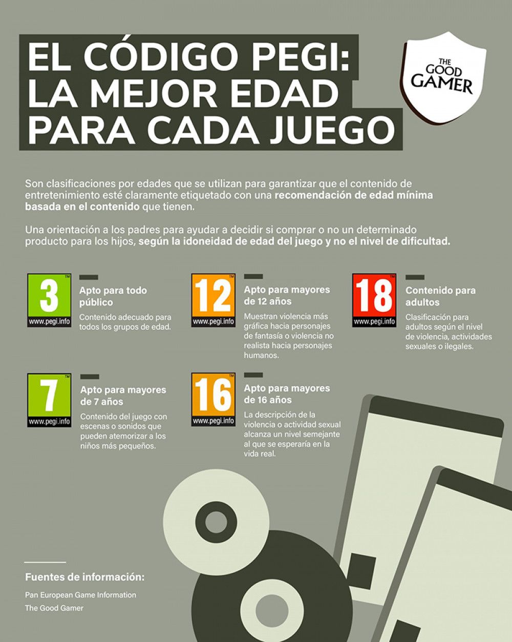 La Junta aconseja atender al etiquetado de los videojuegos antes de adquirirlos para menores