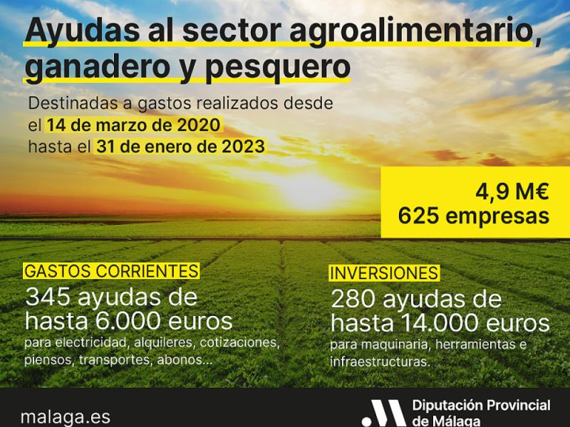 Un total de 625 empresas del sector agroalimentario, ganadero y pesquero de la provincia reciben ayudas de la Diputación por valor de 4,9 millones de euros