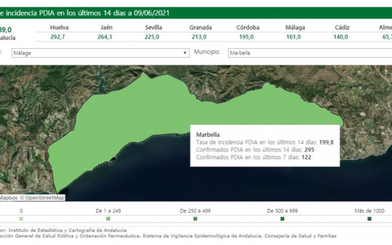 Así no llegamos a un verano "medio normal"