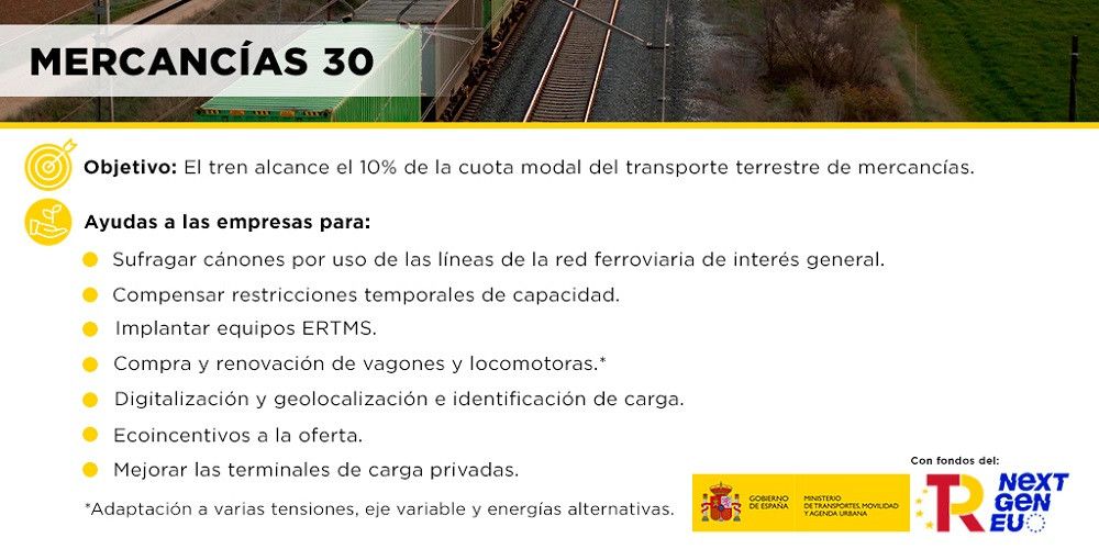 La iniciativa Mercancías 30 pretende duplicar el peso del tren en el transporte de mercancías a nivel nacional