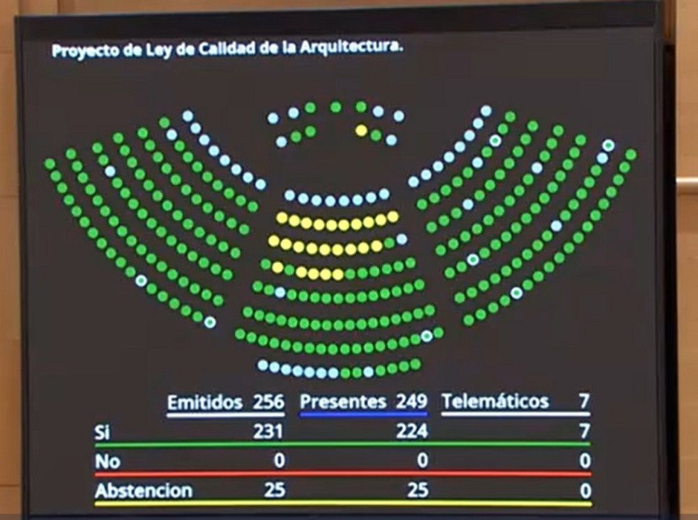 Las Cortes Generales aprueban definitivamente el proyecto de Ley de Calidad de la Arquitectura
