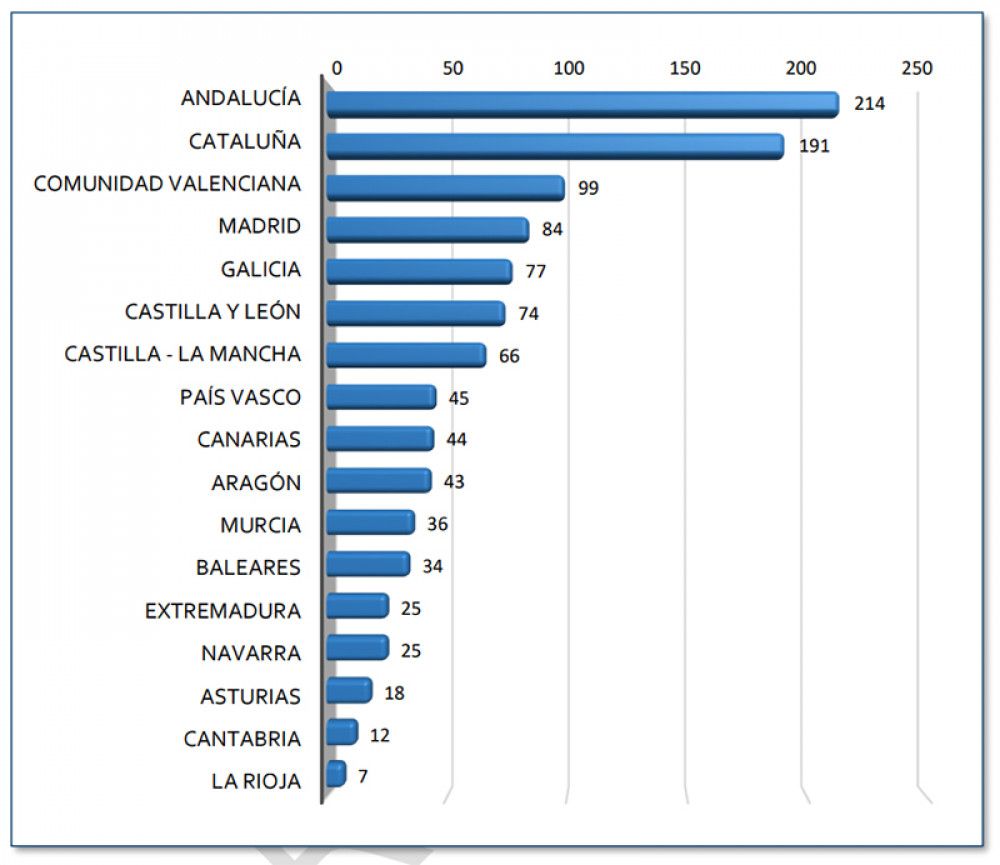 En el 49,4% de las muertes de conductores en accidente de tráfico en 2021 se detectó presencia de alcohol, drogas o psicofármacos