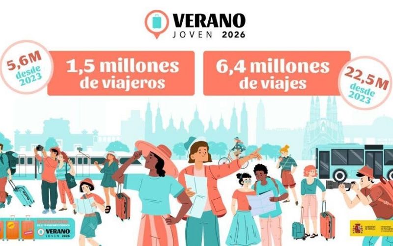 El programa Verano Joven de Transportes registra 6,4 millones de viajes en tren y bus con rebajas de hasta el 90%