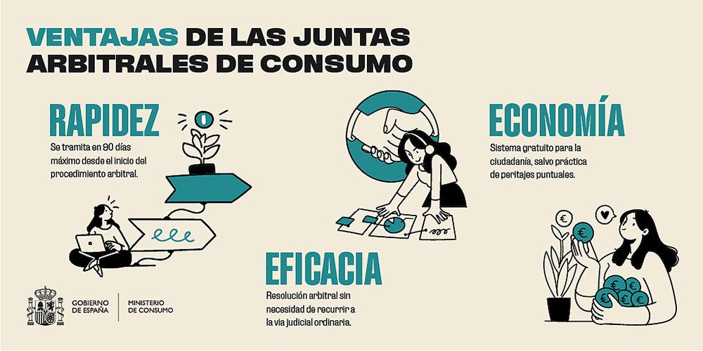 El 90% de los casos gestionados por el Sistema Arbitral de Consumo se resuelve de forma satisfactoria para los consumidores