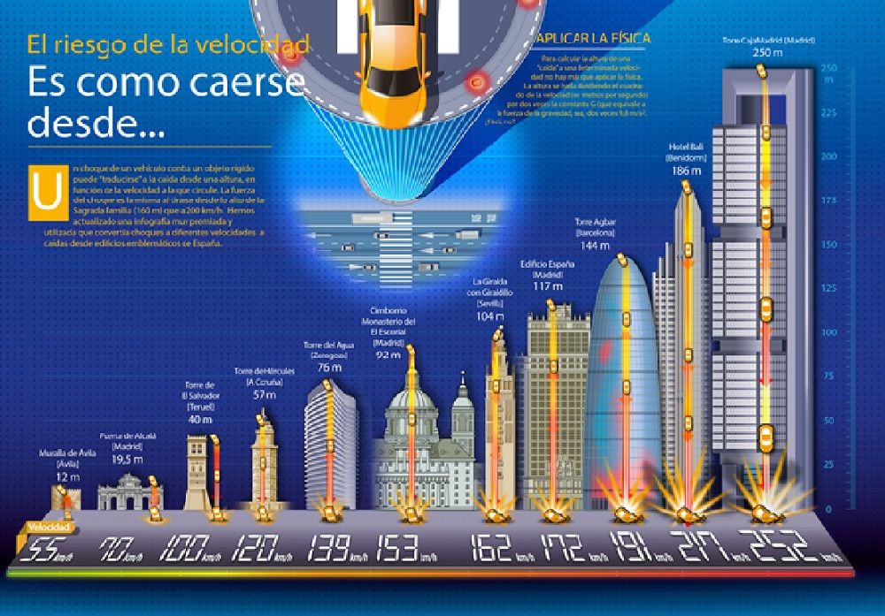 La DGT realiza esta semana una campaña de control de la velocidad
