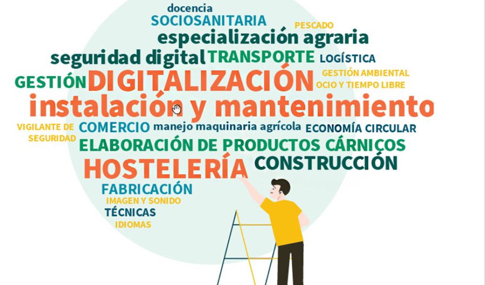 Un informe detecta 375 especialidades formativas con alta demanda prioritarias en la FP para el Empleo