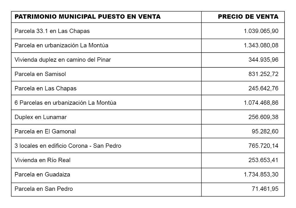 Impulsa Ciudad denuncia que el equipo de Gobierno Local no actualiza muchos de los índices de transparencia desde 2017