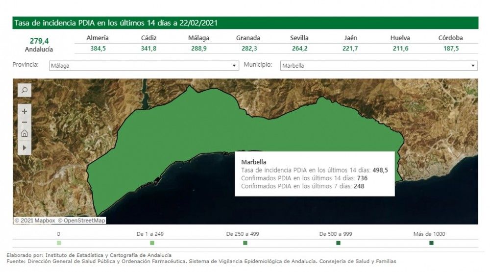 Marbella baja ligeramente de los 500 contagios por 100.000 habitantes y podría acabar el viernes con el cierre perimetral