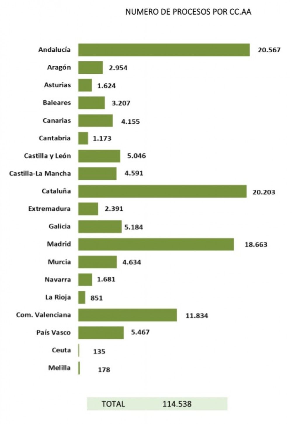 La Seguridad Social ha tramitado 114.538 permisos por nacimiento y cuidado de menor en el primer trimestre