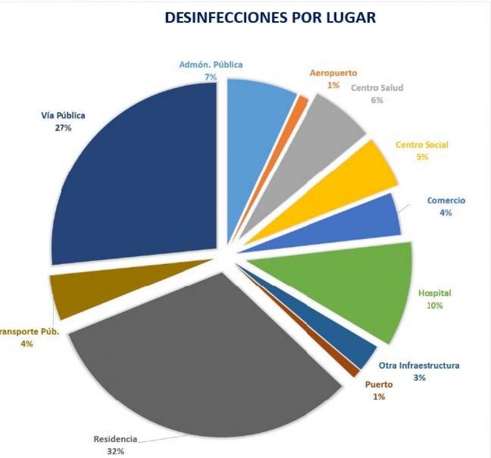 Casi 90.000 militares han participado hasta hoy en la "Operación Balmis" contra el Covid-19