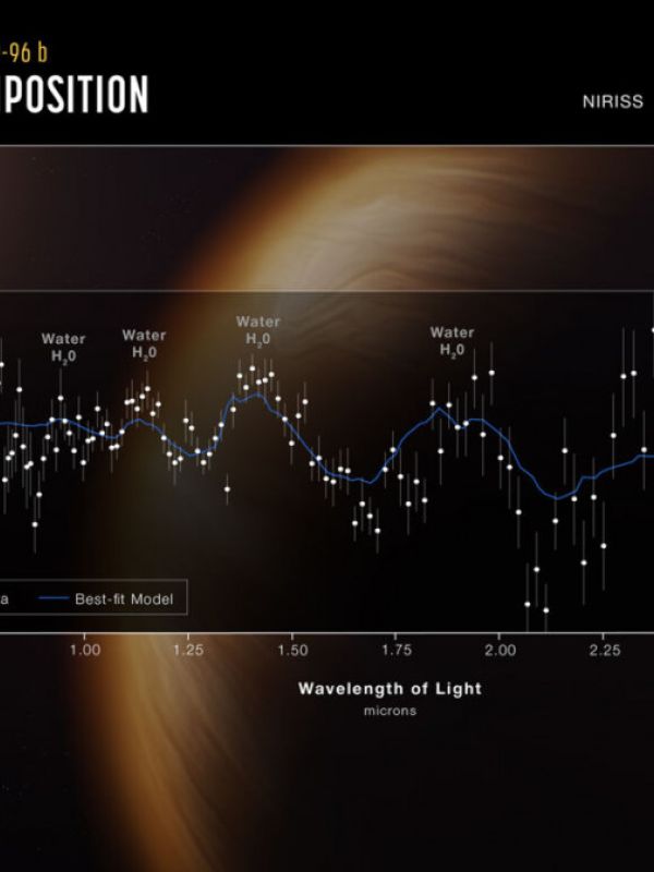 Observaciones de Webb: La tórrida atmósfera de un planeta lejano y el final de una estrella agonizante