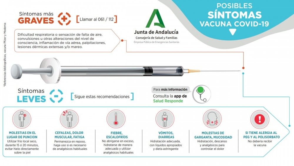 Salud Responde ofrece información médica sobre los efectos, leves y graves, que puede provocar la vacuna del COVID-19