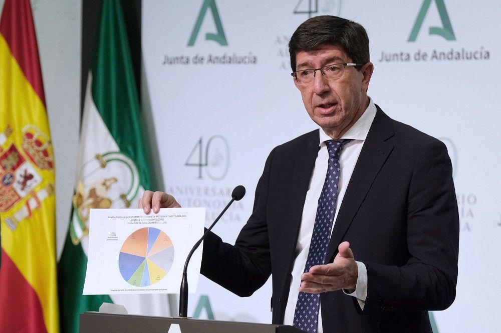 Aprobadas ayudas directas por 72,8 millones para hoteles, apartamentos y complejos rurales