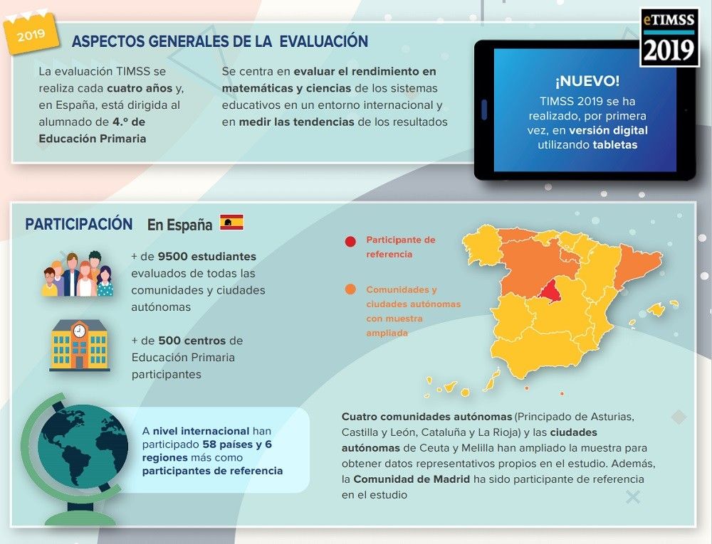 La escolarización de 0 a 3 años mejora el rendimiento posterior en matemáticas y ciencias, según el informe TIMSS 2019