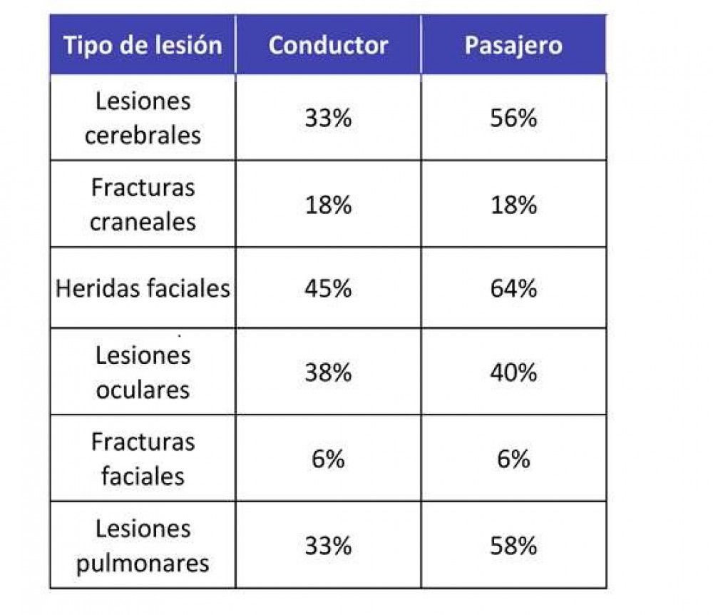 Tráfico ha iniciado hoy una nueva campaña de vigilancia del uso del cinturón y de los sistemas de retención infantil